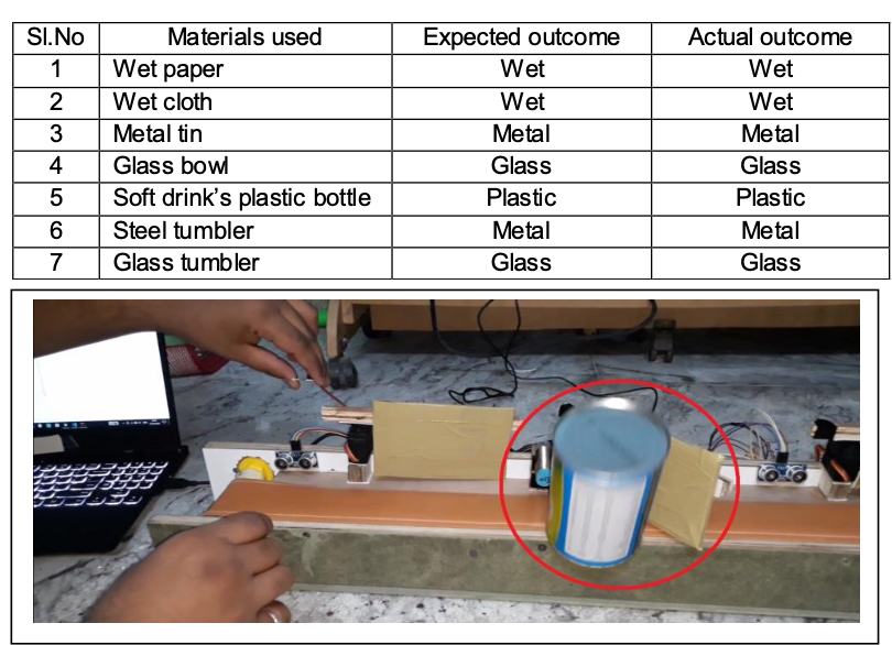Smart waste segregation prototype